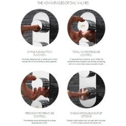 Crosswater Dial Central 1 Control Shower Valve With 3 Mode Shower Kit 10 Crosswater Dial Central 1 Control Shower Valve With 3 Mode Shower Kit -Vado Sale Store dial instructions